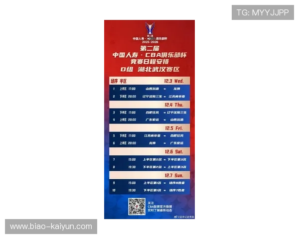 CBA外援注册新规出台 各队引援策略调整，cba外援使用新规则20212022